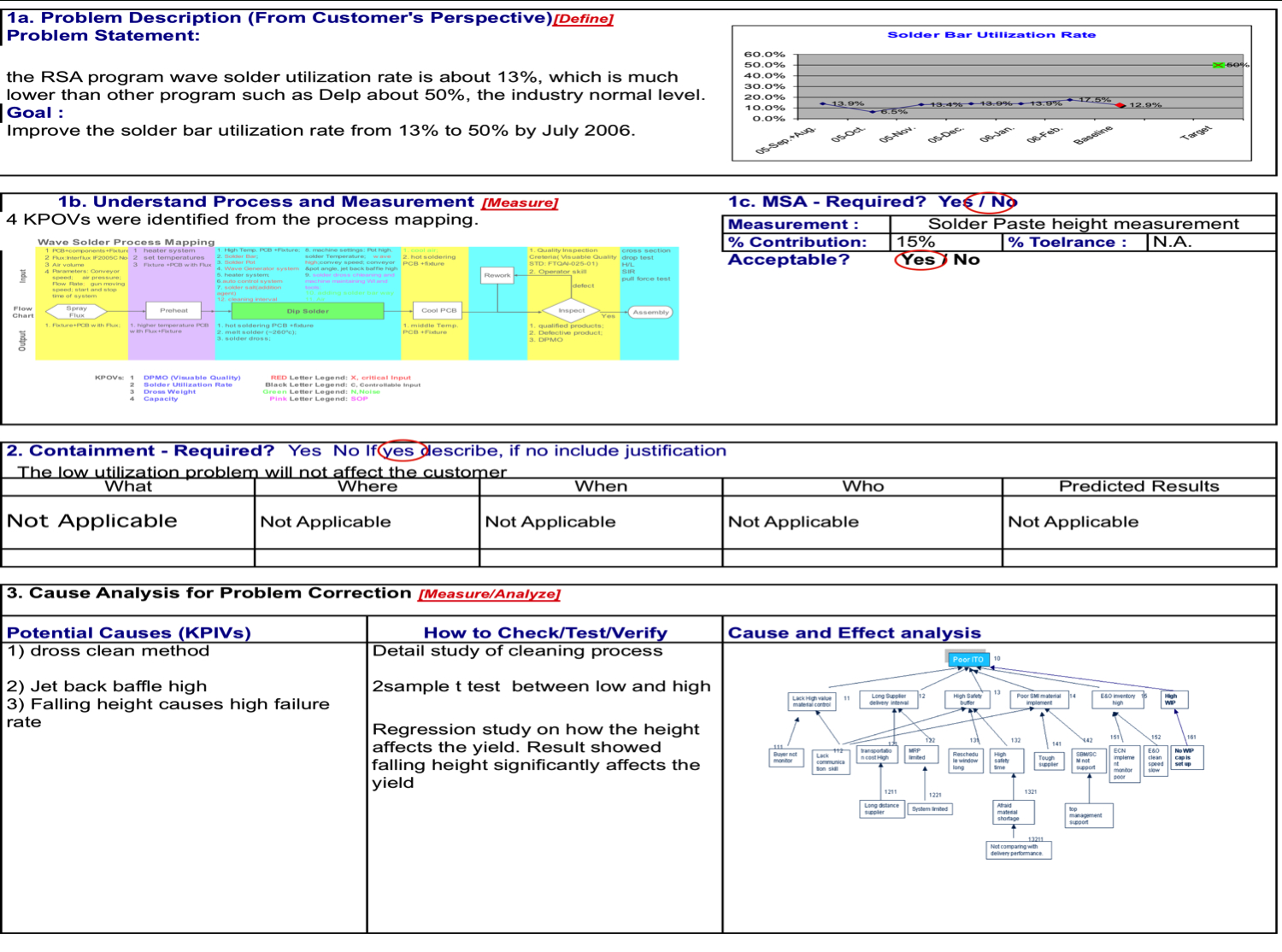Report Examples Template Lean Manufacturing Six Sigma And With Regard To Dmaic Report Template