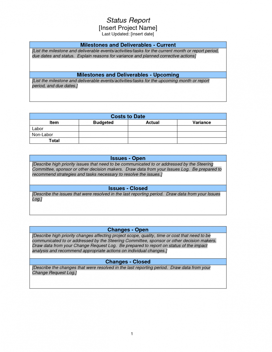 Report Examples Weekly Status Sample Ppt Email Project Within Project Status Report Email Template