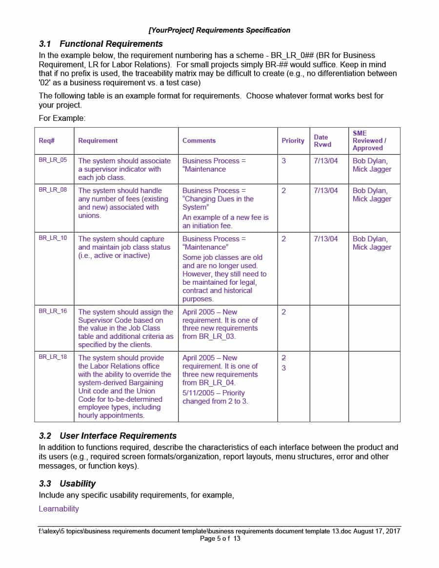 Reporting Requirements Template | Meetpaulryan For Reporting Throughout Reporting Requirements Template