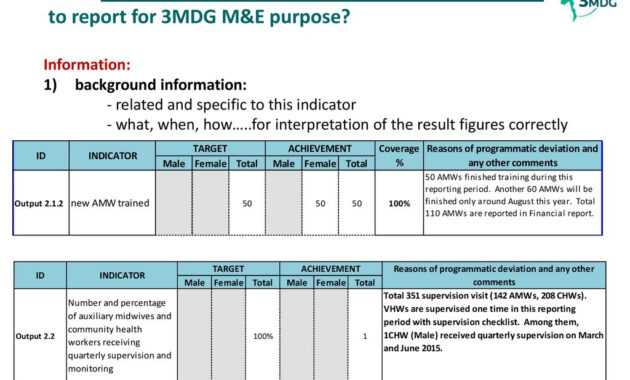 Reporting Template (M&amp;e Section) January 12 , Ppt Download with M&amp;e Report Template