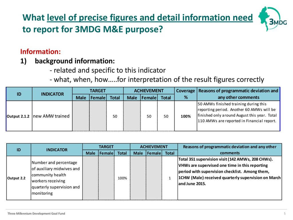 Reporting Template (M&e Section) January 12 , Ppt Download With M&e Report Template