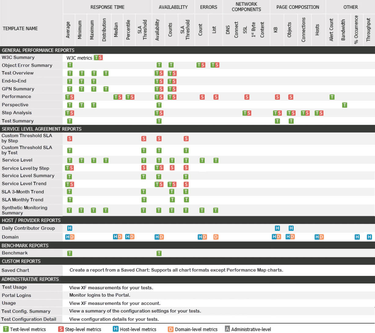 Reports | Synthetic Classic Documentation Regarding Test Summary Report Excel Template