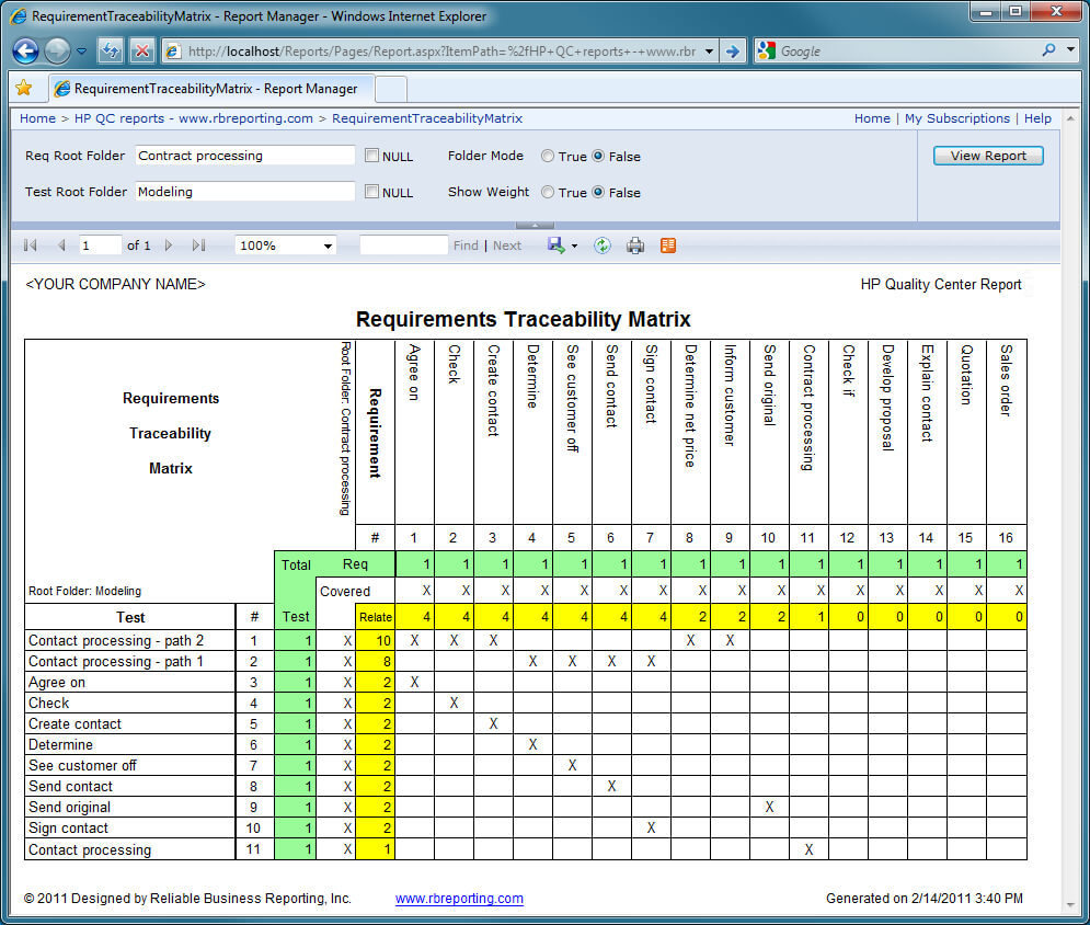 Requirements Traceability Matrix Report | Project Management Throughout Report Requirements Template
