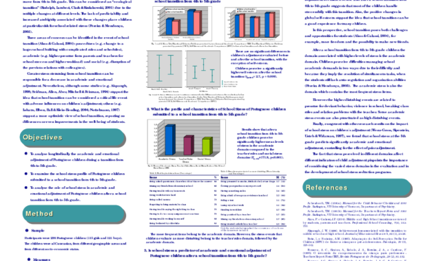 Research Poster Powerpoint Template Free | Powerpoint Poster pertaining to Powerpoint Academic Poster Template