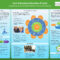 Research Poster Presentation Design © Quick Tips (–This For Powerpoint Academic Poster Template