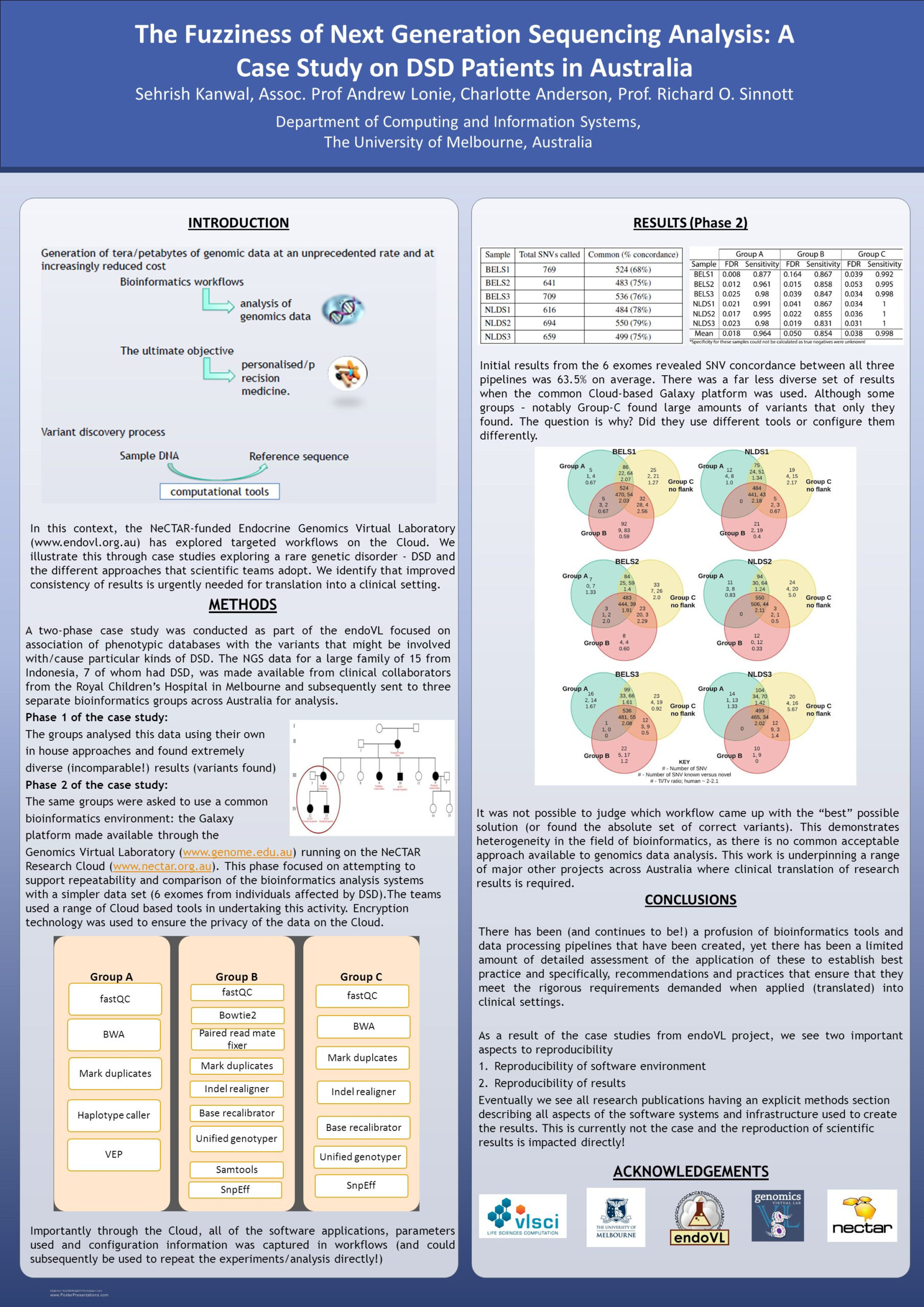 Research Poster Presentation Design © (—This Sidebar Does Inside Powerpoint Poster Template A0