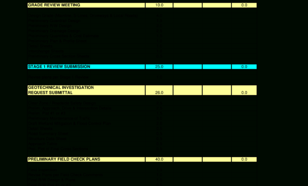 Road Construction Project Progress Report | Templates At regarding Progress Report Template For Construction Project