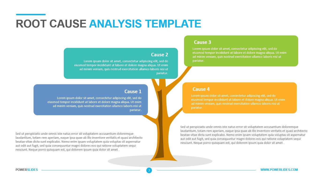 Root Cause Analysis Template – Powerslides Inside Root Cause Analysis Template Powerpoint