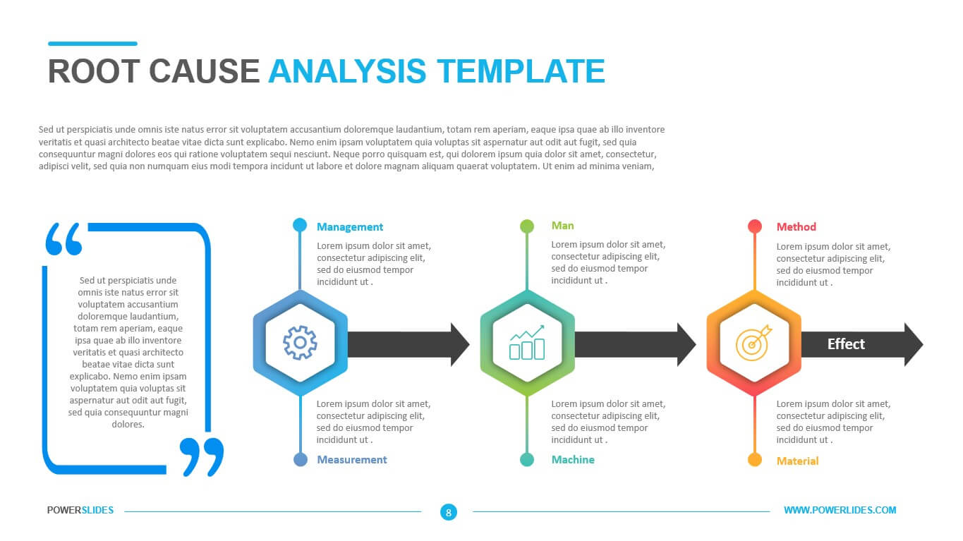 Root Cause Analysis Template - Powerslides Within Root Cause Analysis Template Powerpoint