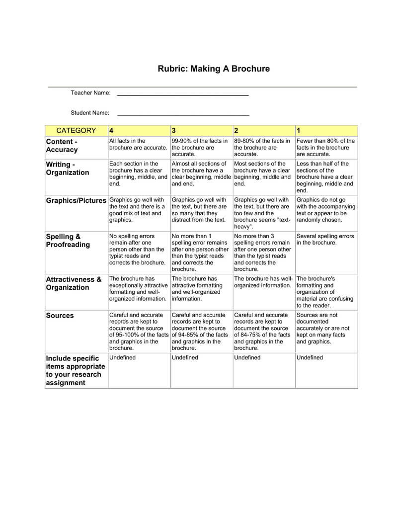 Rubric: Making A Brochure Category 4 3 With Brochure Rubric Template
