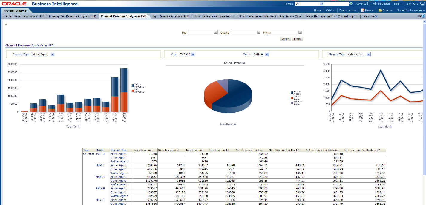 Sales Analysis Ort Sample Ppt In Excel Format Example Regarding Sales Analysis Report Template