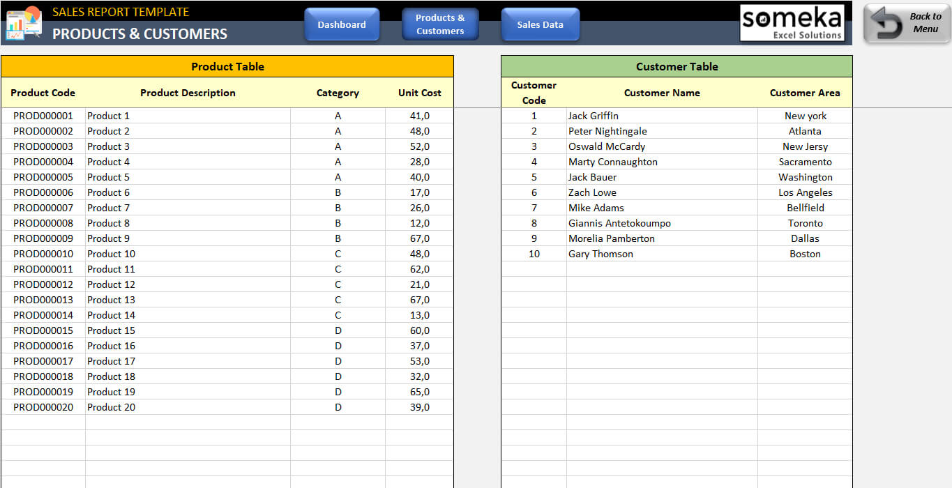 Sales Dashboard Template Within Sales Management Report Template