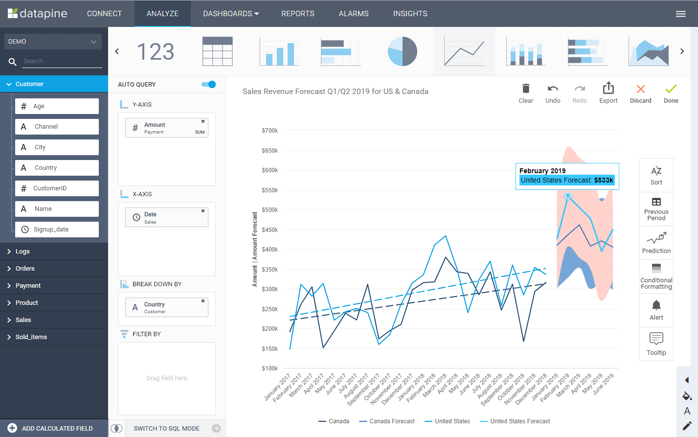 Sales Report Examples & Templates For Daily, Weekly, Monthly For Sales Rep Visit Report Template