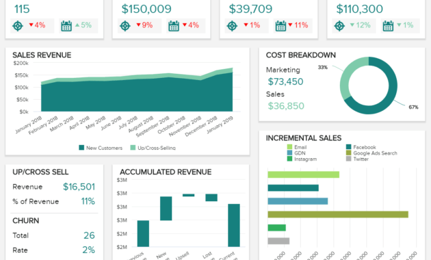 Sales Report Examples &amp; Templates For Daily, Weekly, Monthly throughout Market Intelligence Report Template