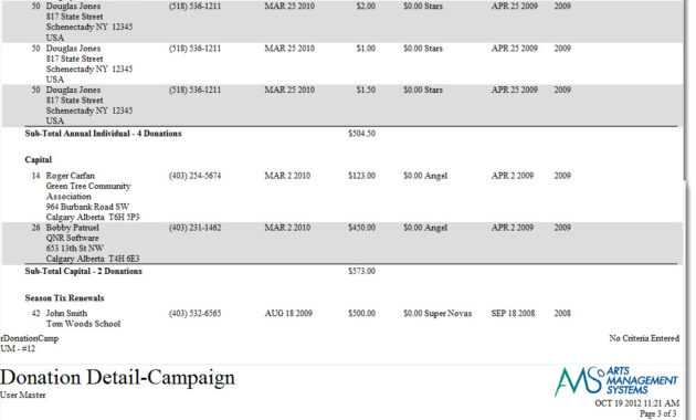 Sample Donation Report for Donation Report Template