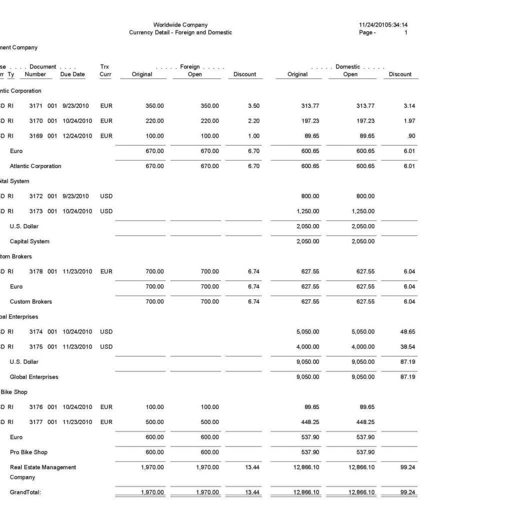 Sample Of Accounts Receivable Report And Accounts Receivable Throughout Accounts Receivable Report Template