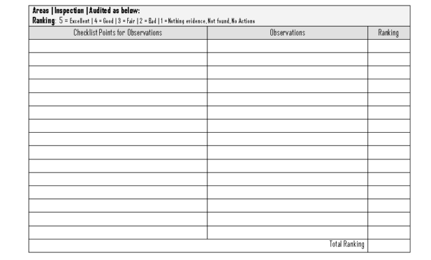 Sample Visit Report Format - Forza.mbiconsultingltd with regard to Customer Visit Report Format Templates