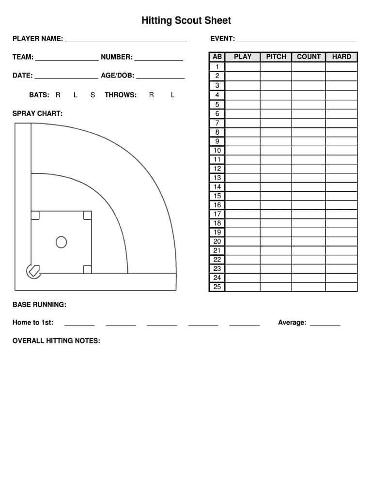 Scout Sheet – Fill Online, Printable, Fillable, Blank With Baseball Scouting Report Template