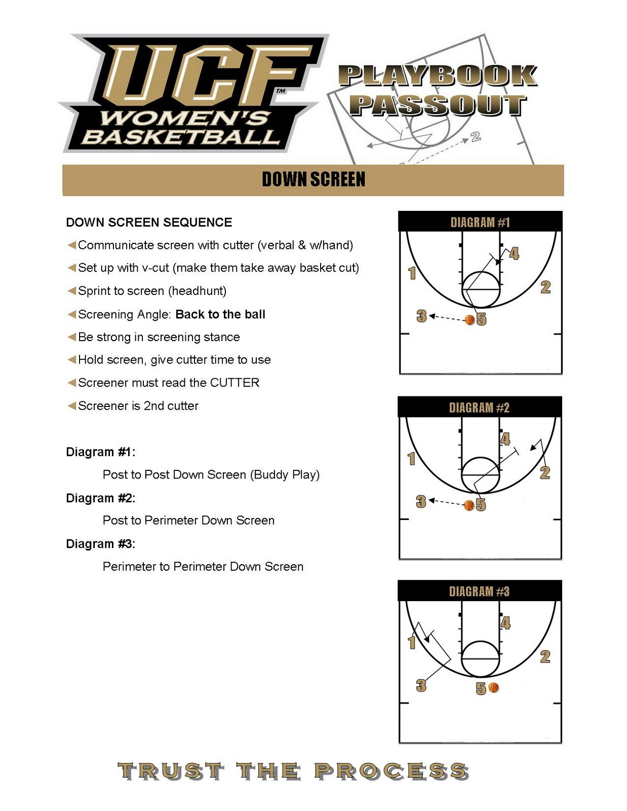 Scouting Report On Bo Jackson Baseball Scouting Opponents With Regard To Scouting Report Template Basketball