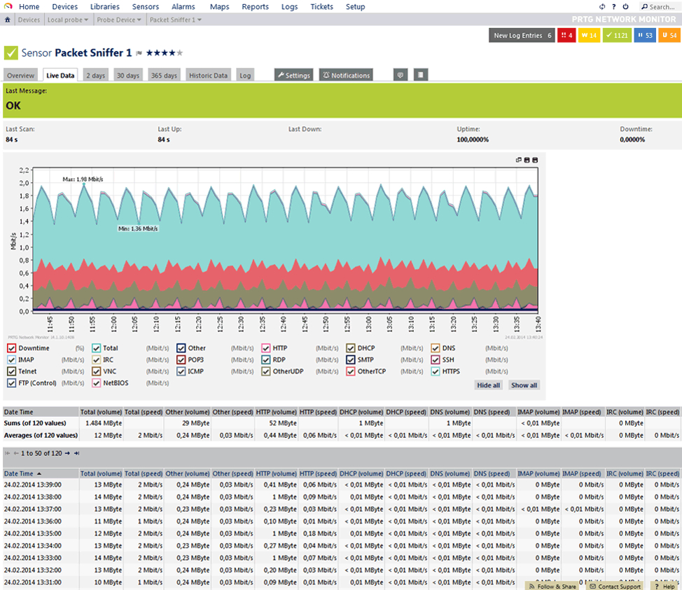 Screenshots Of The Network Monitor Tool Prtg. Regarding Prtg Report Templates