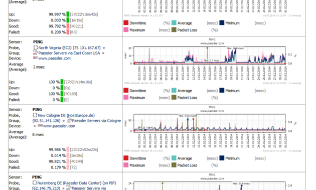 Screenshots Of The Network Monitor Tool Prtg. with Prtg Report Templates