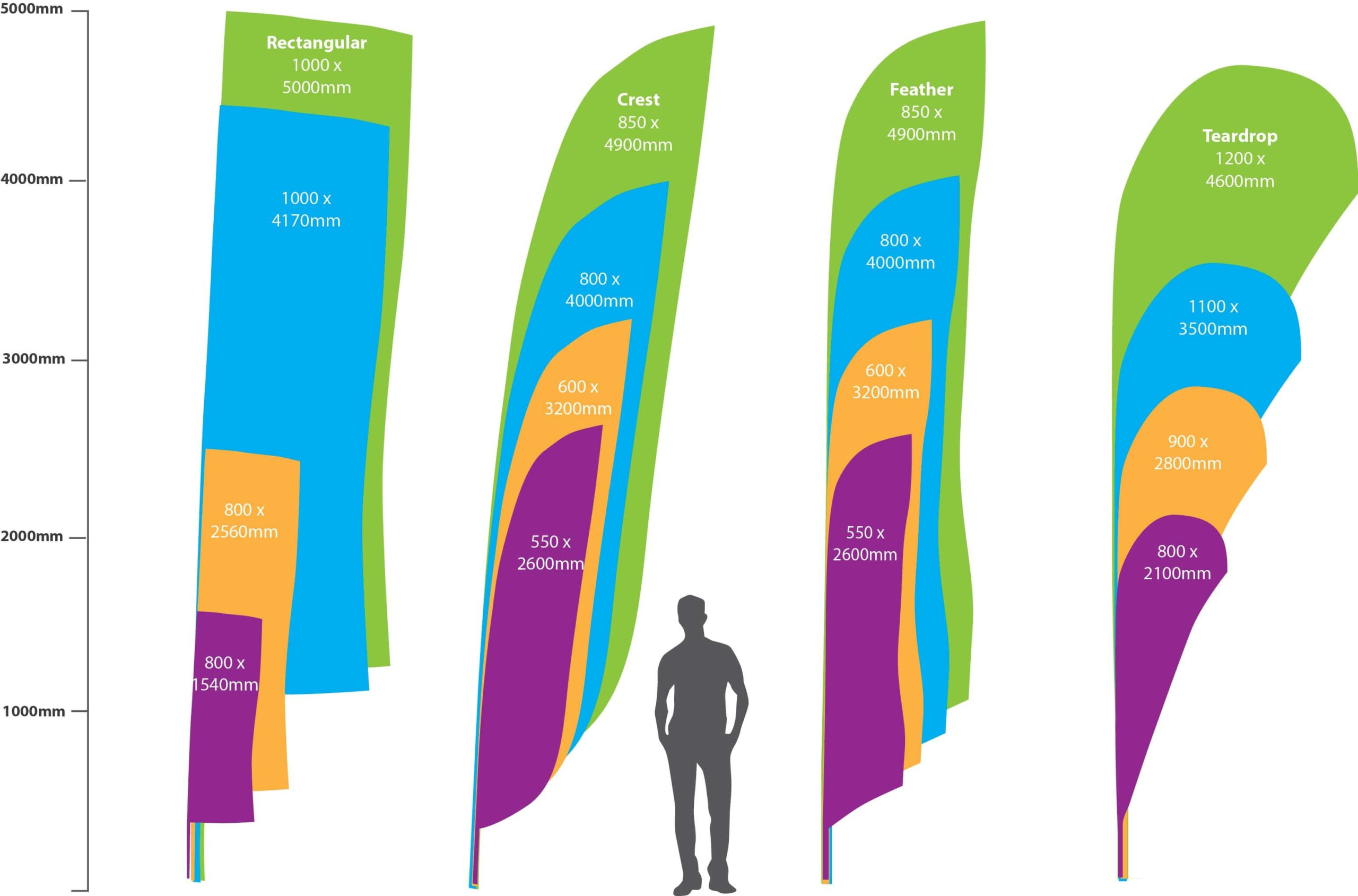 See This Handy Graphic To Compare The Sizes Of Advertising Throughout Sharkfin Banner Template