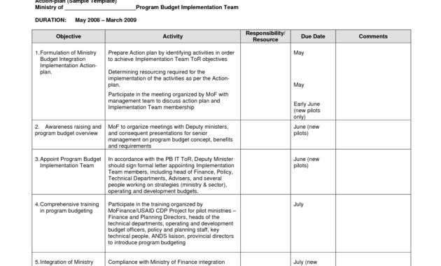 Simple After Action Report Template Plan Sample Monitoring in Monitoring And Evaluation Report Writing Template