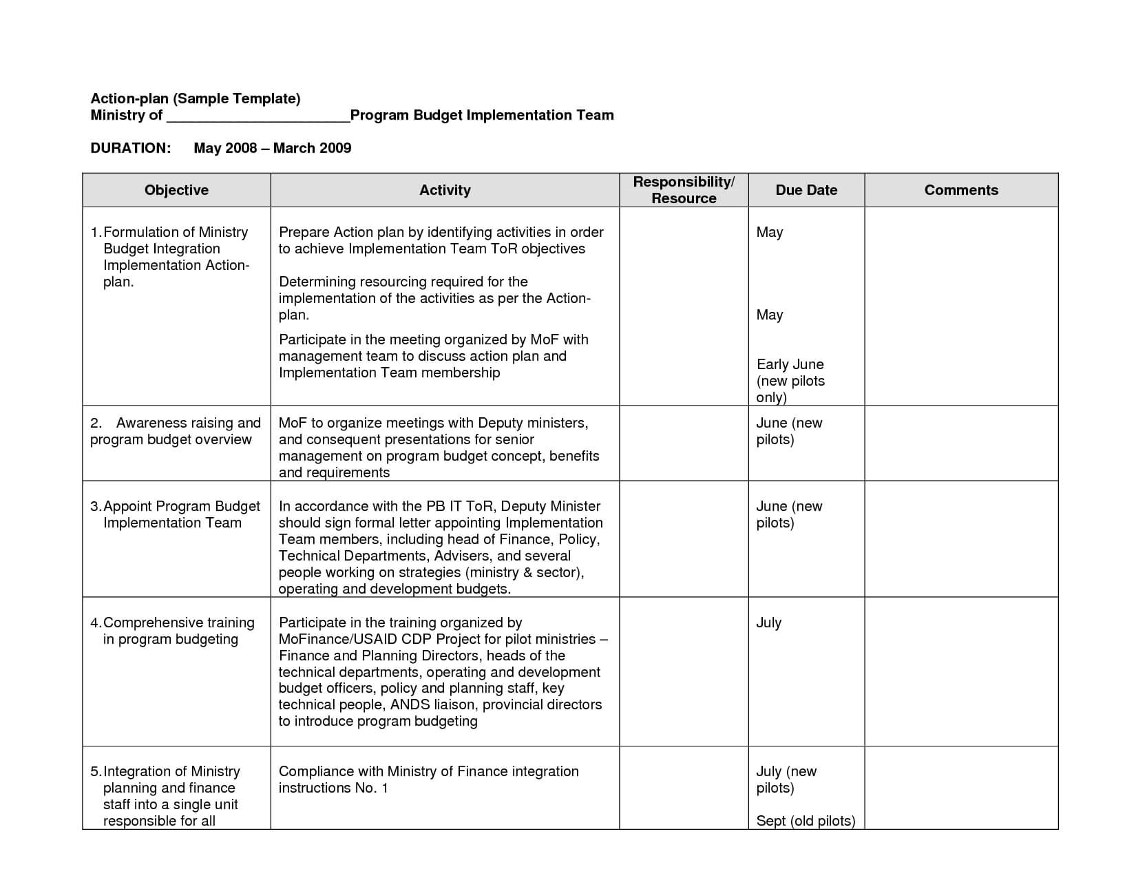 Simple After Action Report Template Plan Sample Monitoring Within Monitoring And Evaluation Report Template