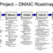 Six Sigma/dmaic Projects In Clarity | Clarity Ppm1 For Dmaic Report Template