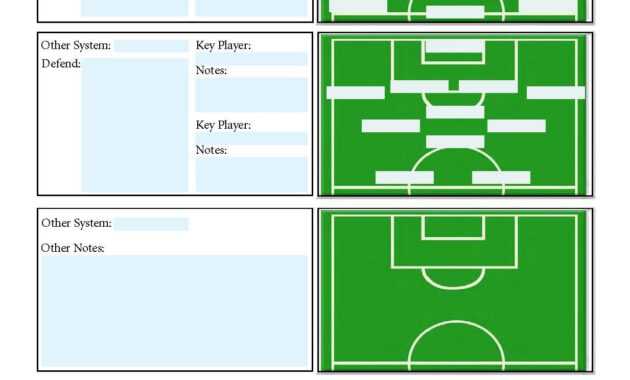 Soccer Scouting Template | Football Coaching Drills inside Football Scouting Report Template