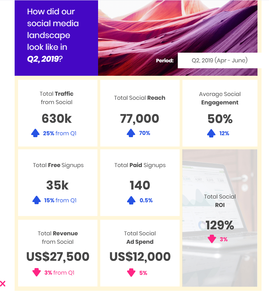 Social Media Marketing: How To Create Impactful Reports Intended For Social Media Marketing Report Template