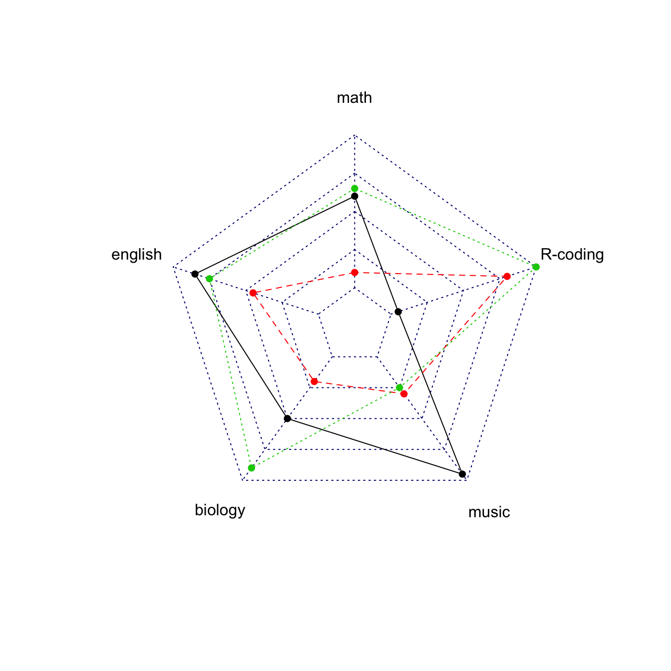 Spider Diagram R – Wiring Diagram Dash In Blank Radar Chart Template