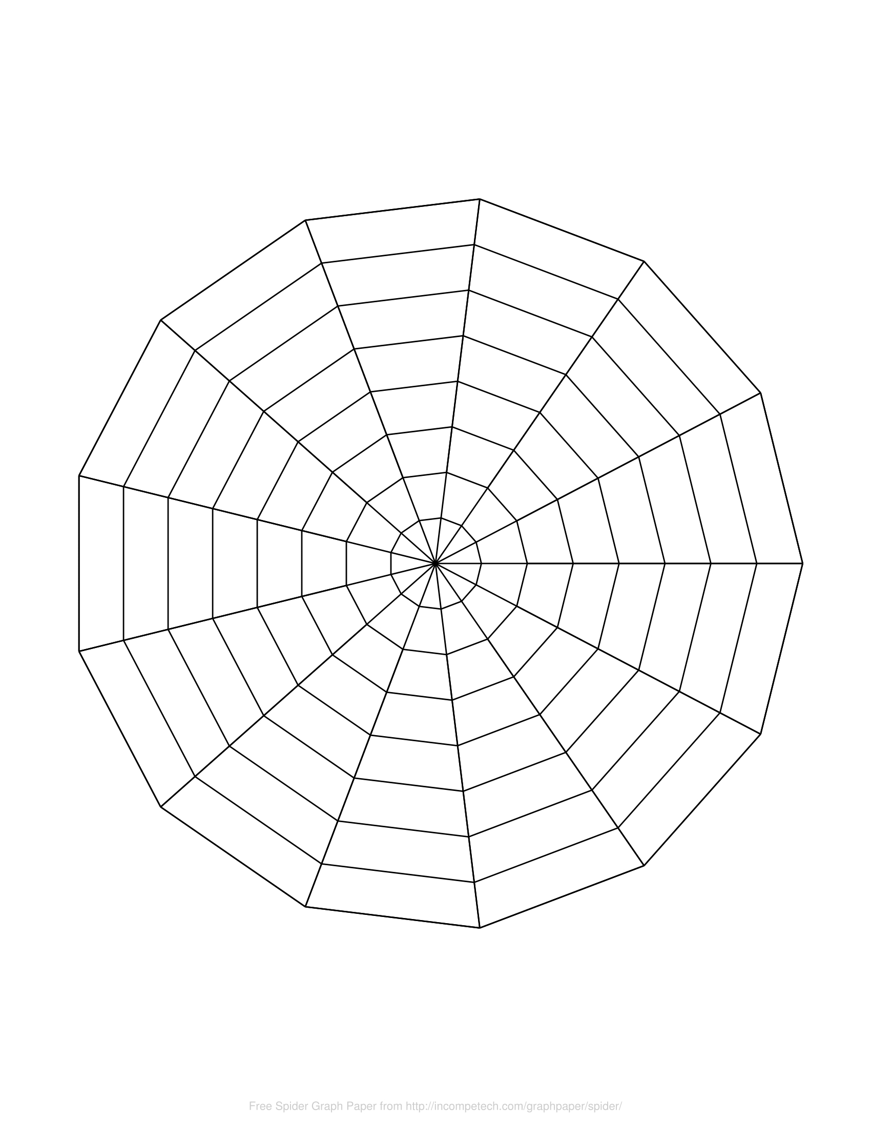 Spider Web Diagram Blank – User Guide Of Wiring Diagram With Blank Radar Chart Template