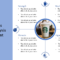 Starbucks Swot Analysis Strengths Powerpoint Template With Starbucks Powerpoint Template