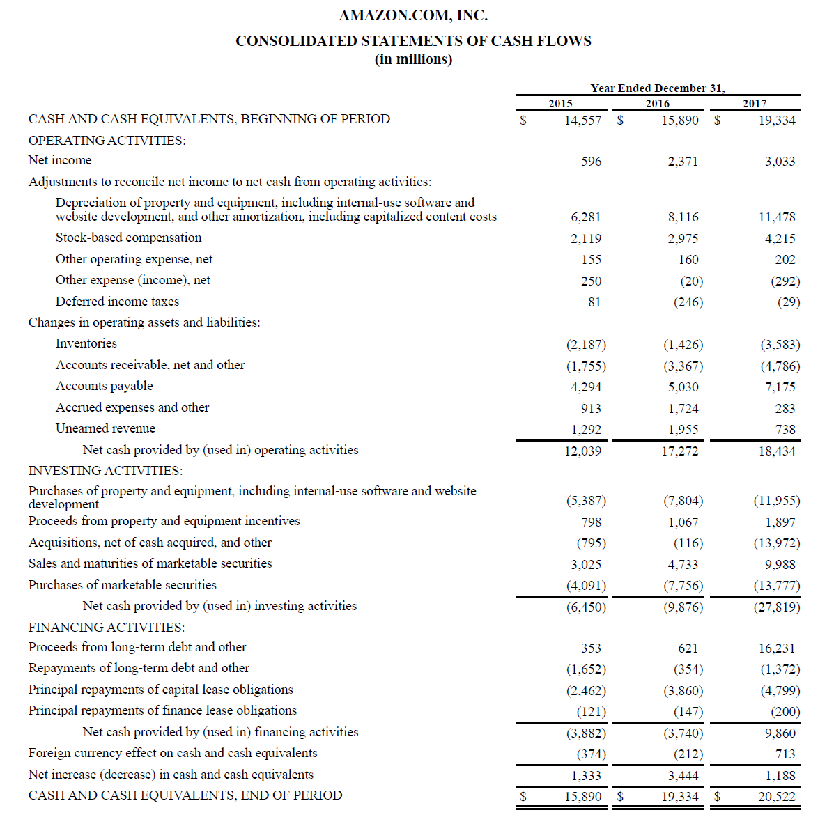 Statement Of Cash Flows – How To Prepare Cash Flow Statements Within Cash Position Report Template