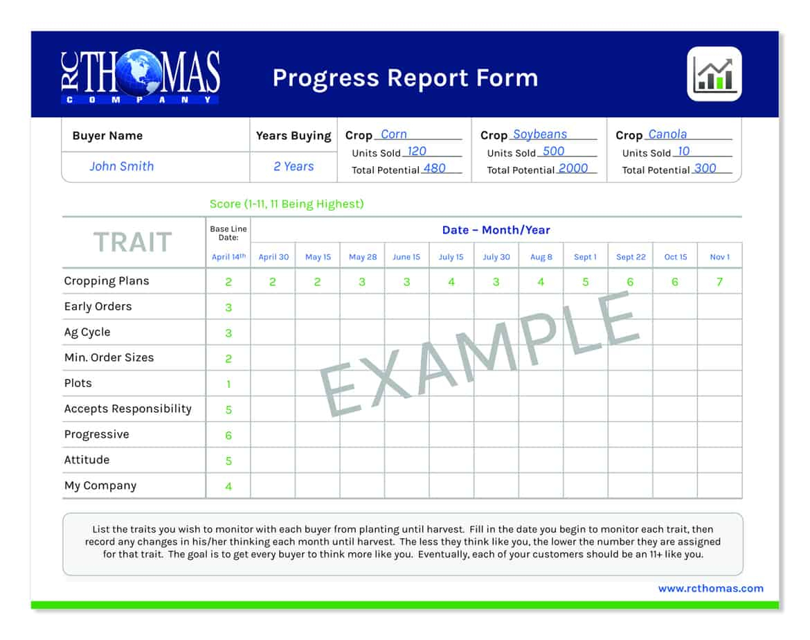 Student Progress Report Letter Template | Sample Customer Inside Company Progress Report Template