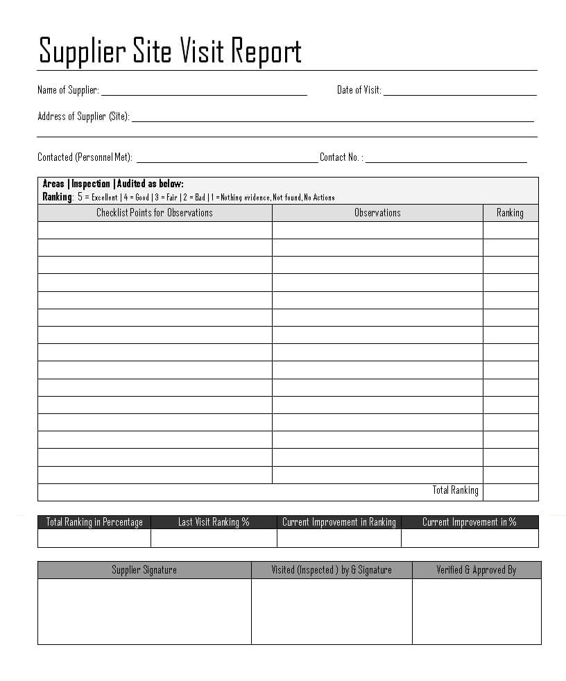 Supplier Site Visit Report - Inside Customer Site Visit Report Template