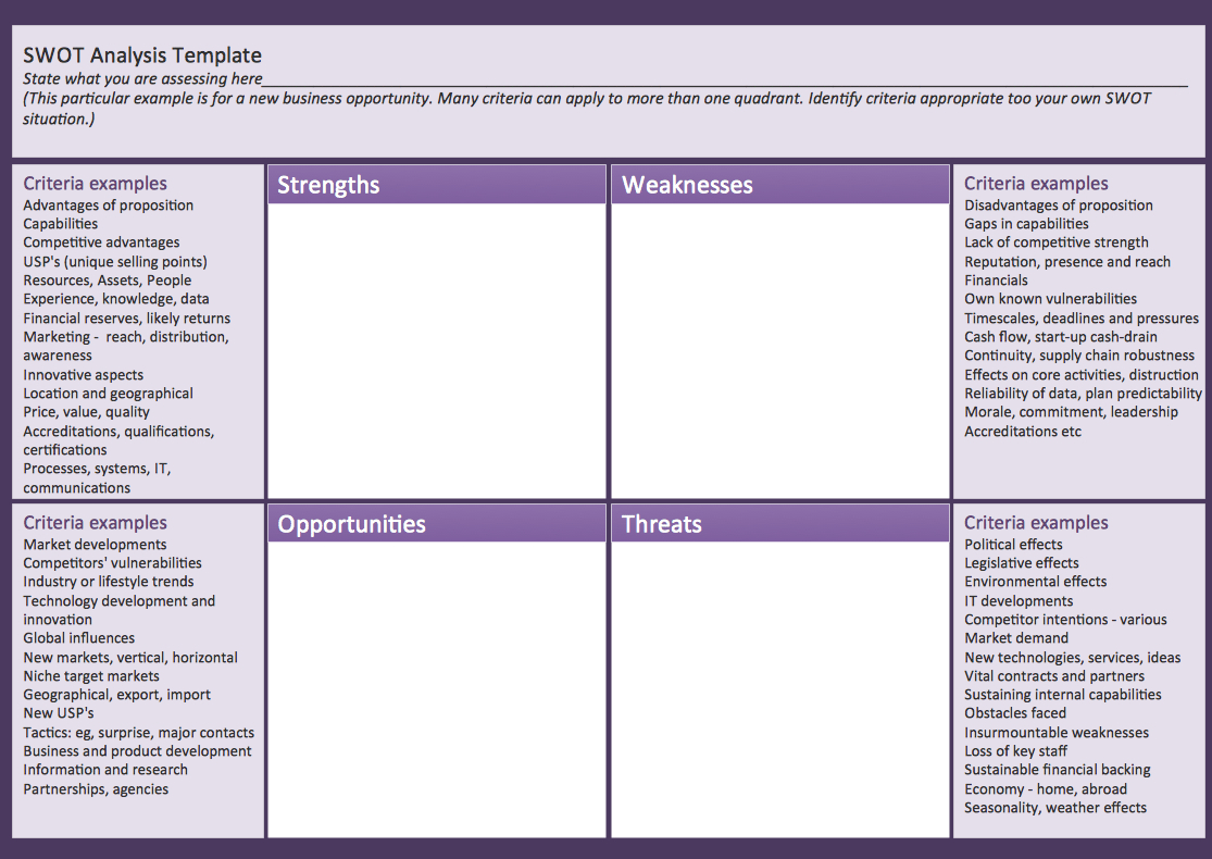 Swot Analysis Image 5 | Swot Analysis Template, Swot With Swot Template For Word