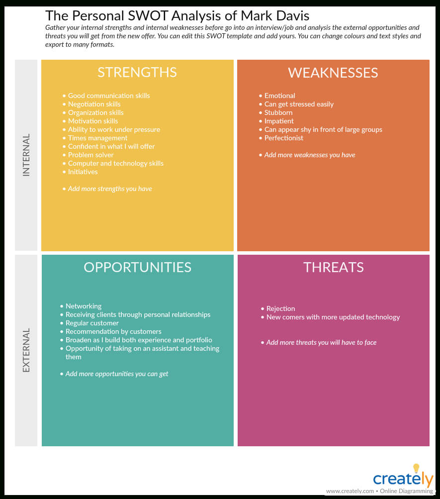 Swot Analysis Templates | Editable Templates For Powerpoint In Strategic Analysis Report Template