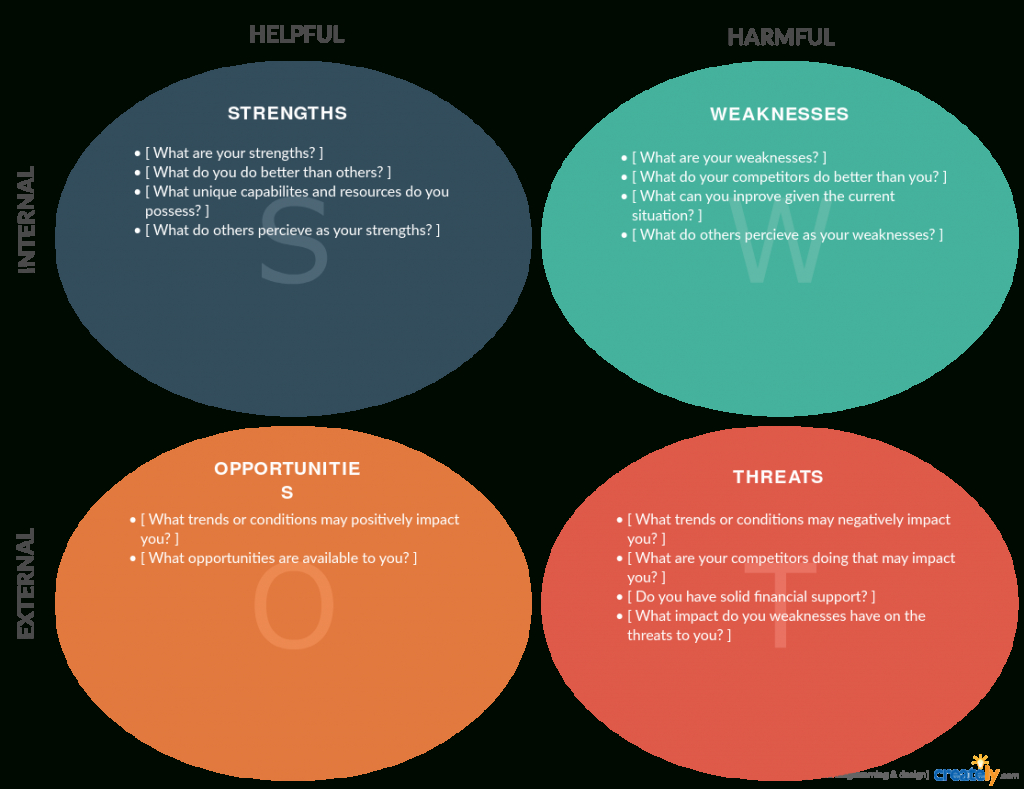 Swot Analysis Templates | Editable Templates For Powerpoint Intended For Swot Template For Word