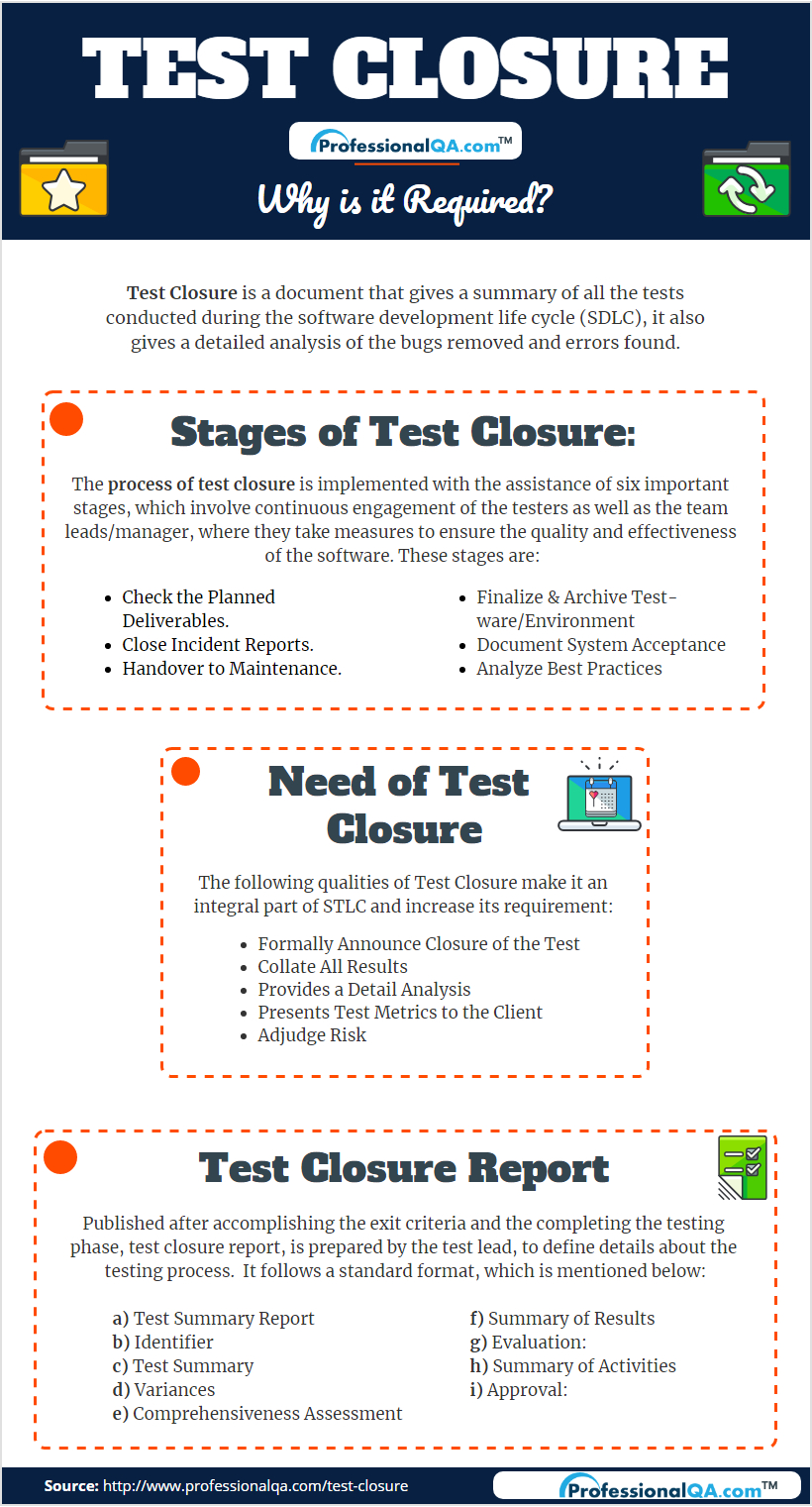 Test Closure:why It's Required? For Test Summary Report Template