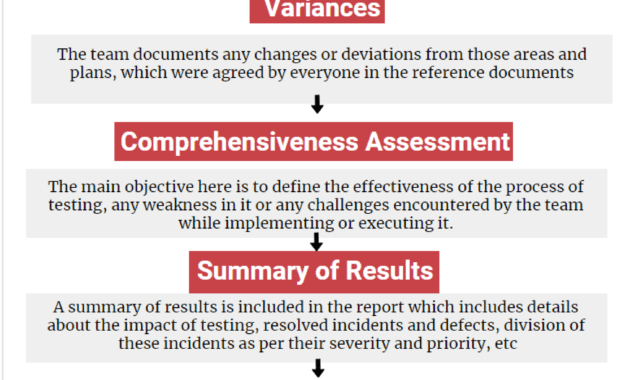 Test Summary Report |Professionalqa with regard to Test Summary Report Template