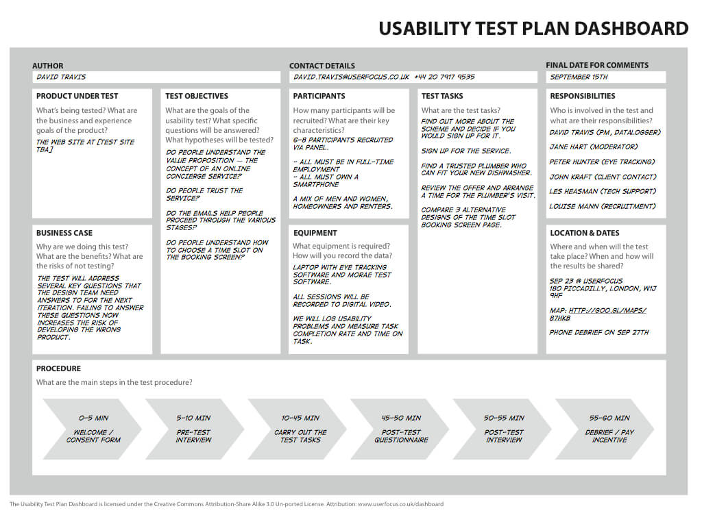 The 1 Page Usability Test Plan Within Usability Test Report Template