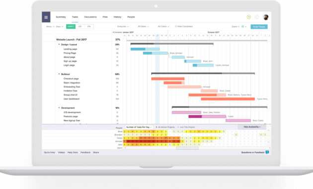 The 5 Best Project Report Templates For Simple Reporting regarding Simple Project Report Template