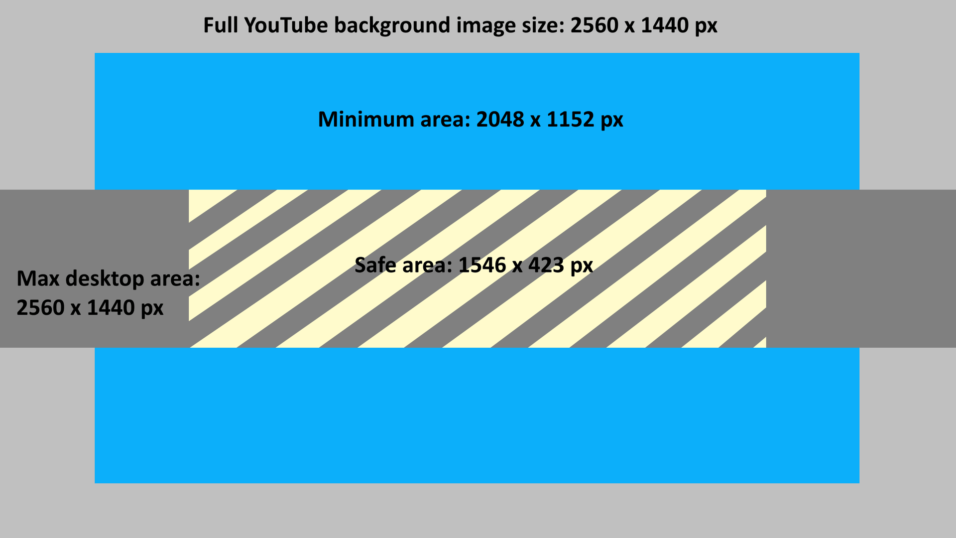 The Best Youtube Banner Size In 2020 + Best Practices For With Regard To Youtube Banner Size Template