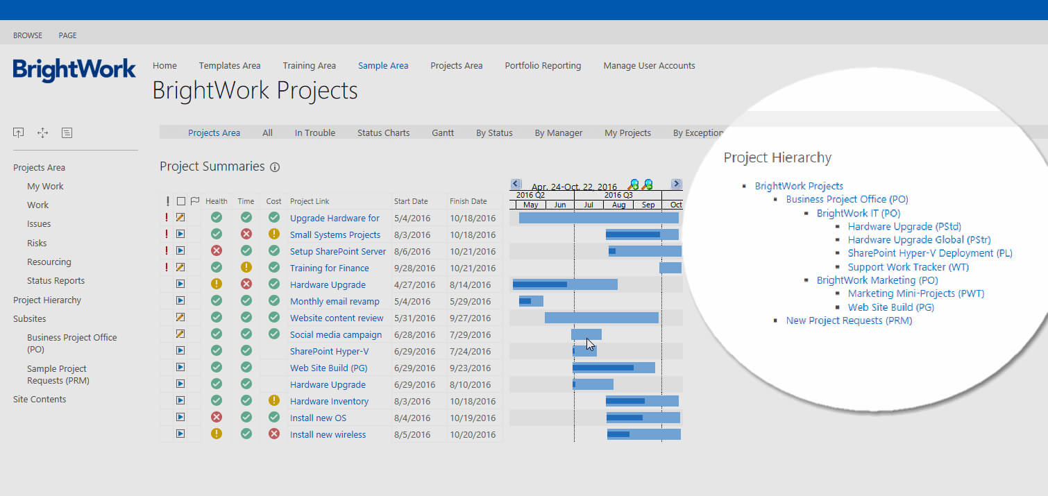 The Complete Guide To Project Portfolio Management Intended For Project Portfolio Status Report Template