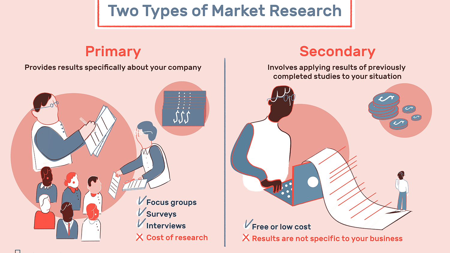 The Difference Between Primary And Secondary Research With Regard To Focus Group Discussion Report Template