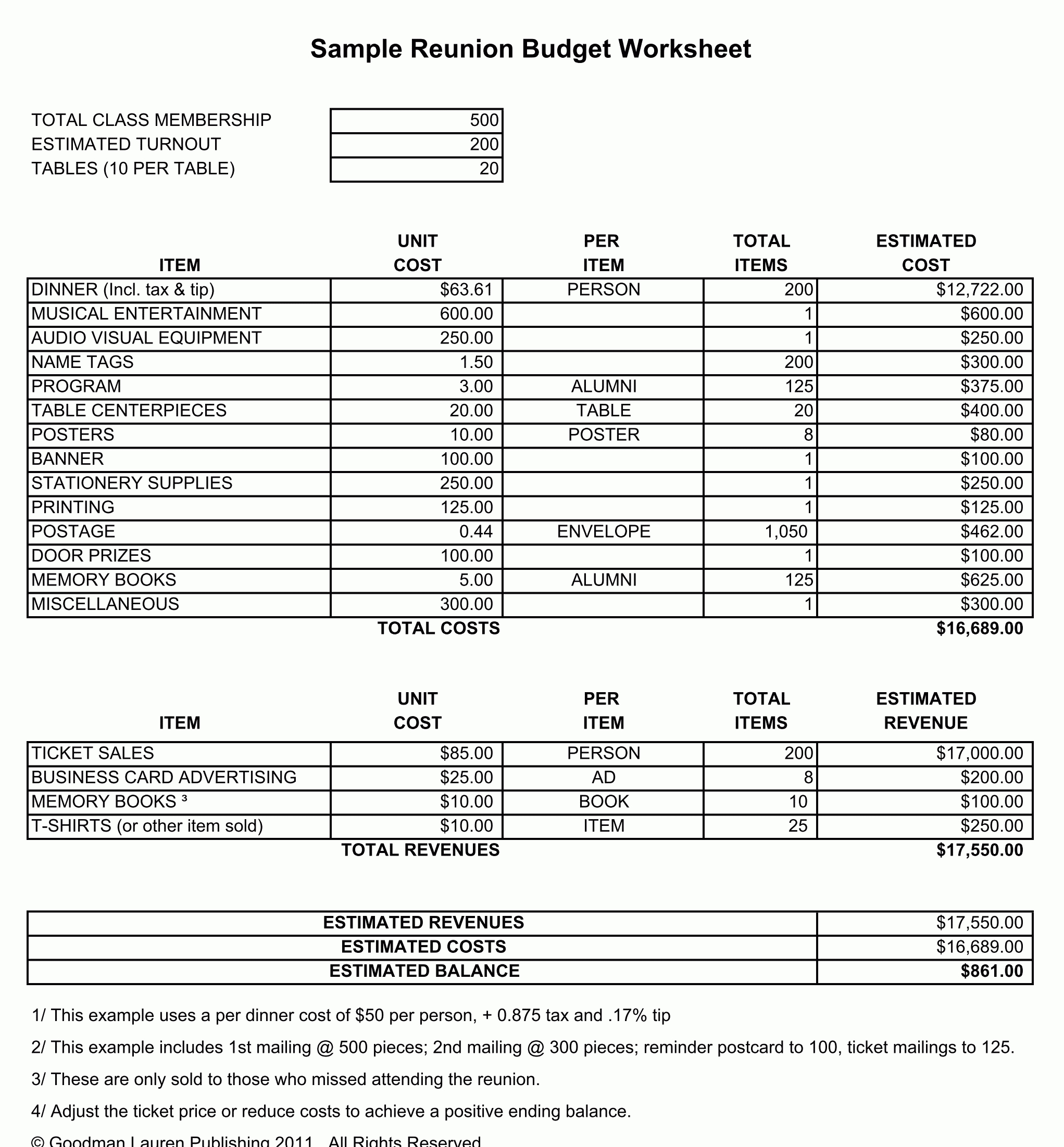 The How To Guide To Creating Your Reunion Budget Any With Air Balance Report Template