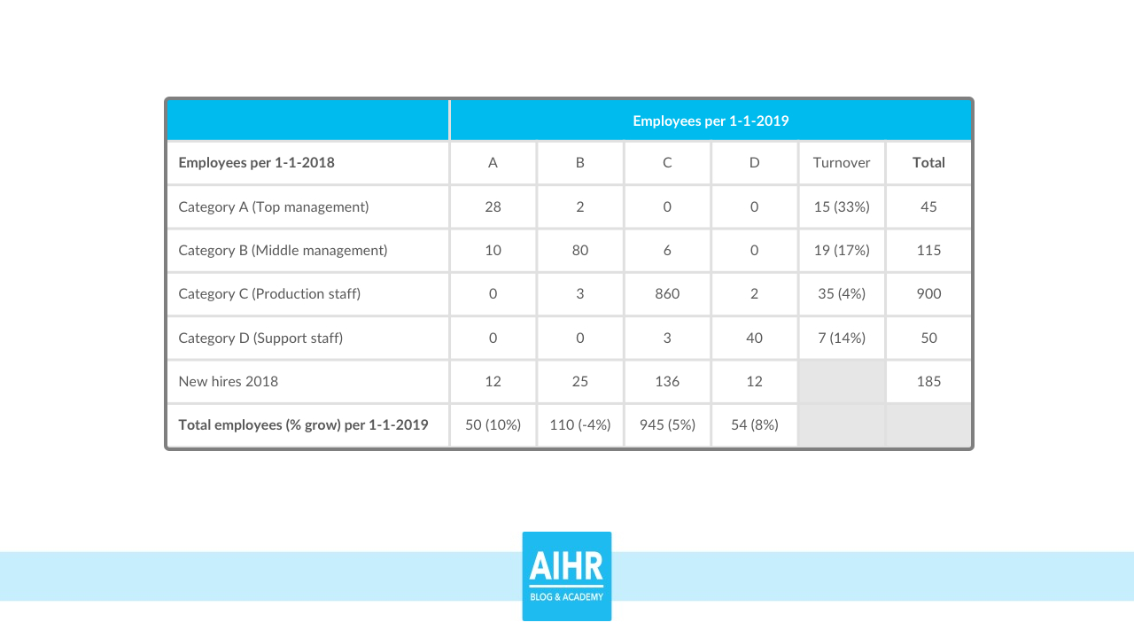 The Hr Dashboard & Hr Report: A Full Guide With Examples With Regard To Hr Annual Report Template