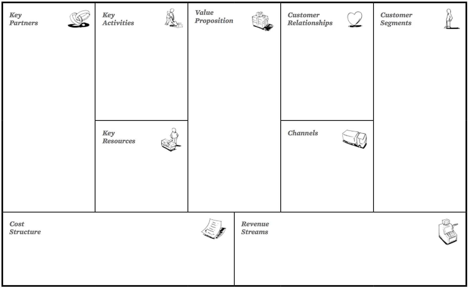 The Most Painless Way To Develop A Business Model | Business Throughout Business Model Canvas Template Word